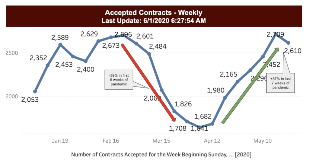 June Market Update Arizona