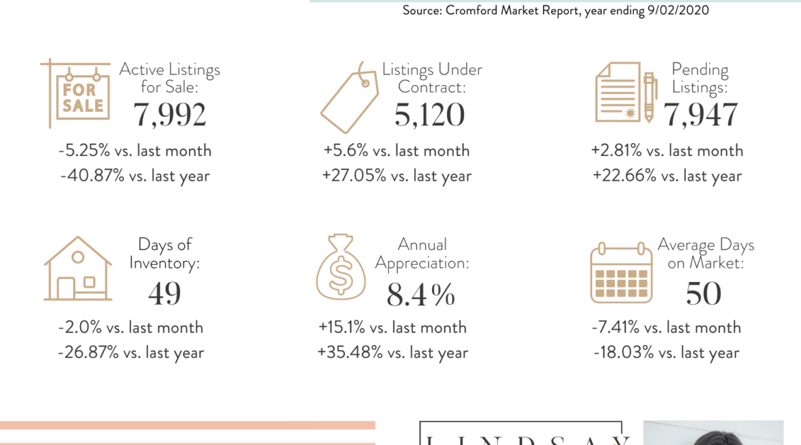 Lindsay Real Estate Arizona