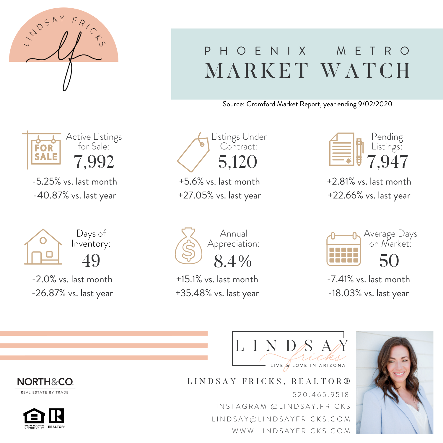 Lindsay Real Estate Arizona