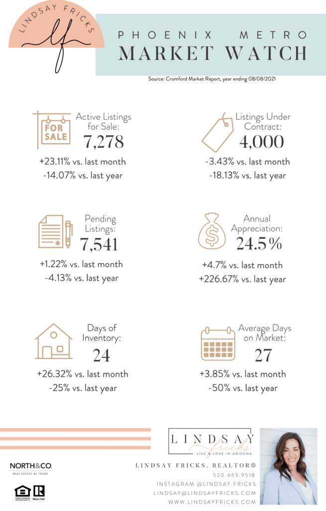 Lindsay Fricks Real Estate Arizona